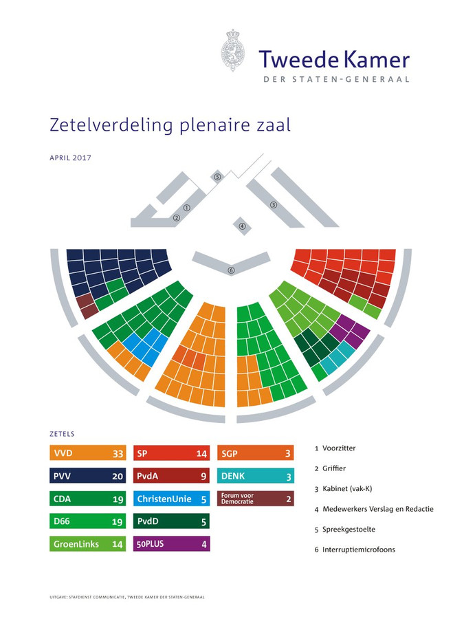 Denk krijgt geen nieuwe plek bij gangpad Tweede Kamer | Foto | AD.nl - Hoeveel Zetels Heeft Denk In De Tweede Kamer