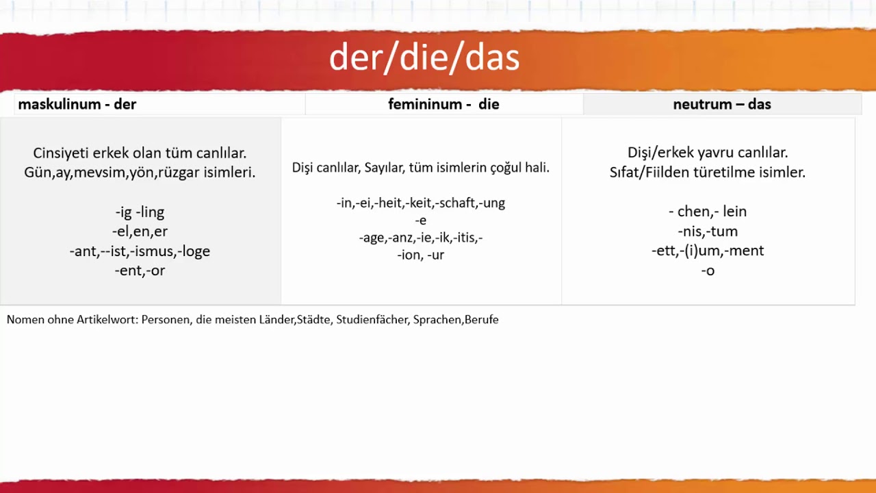 der die das - YouTube - Wanneer Gebruik Je Der Die Das