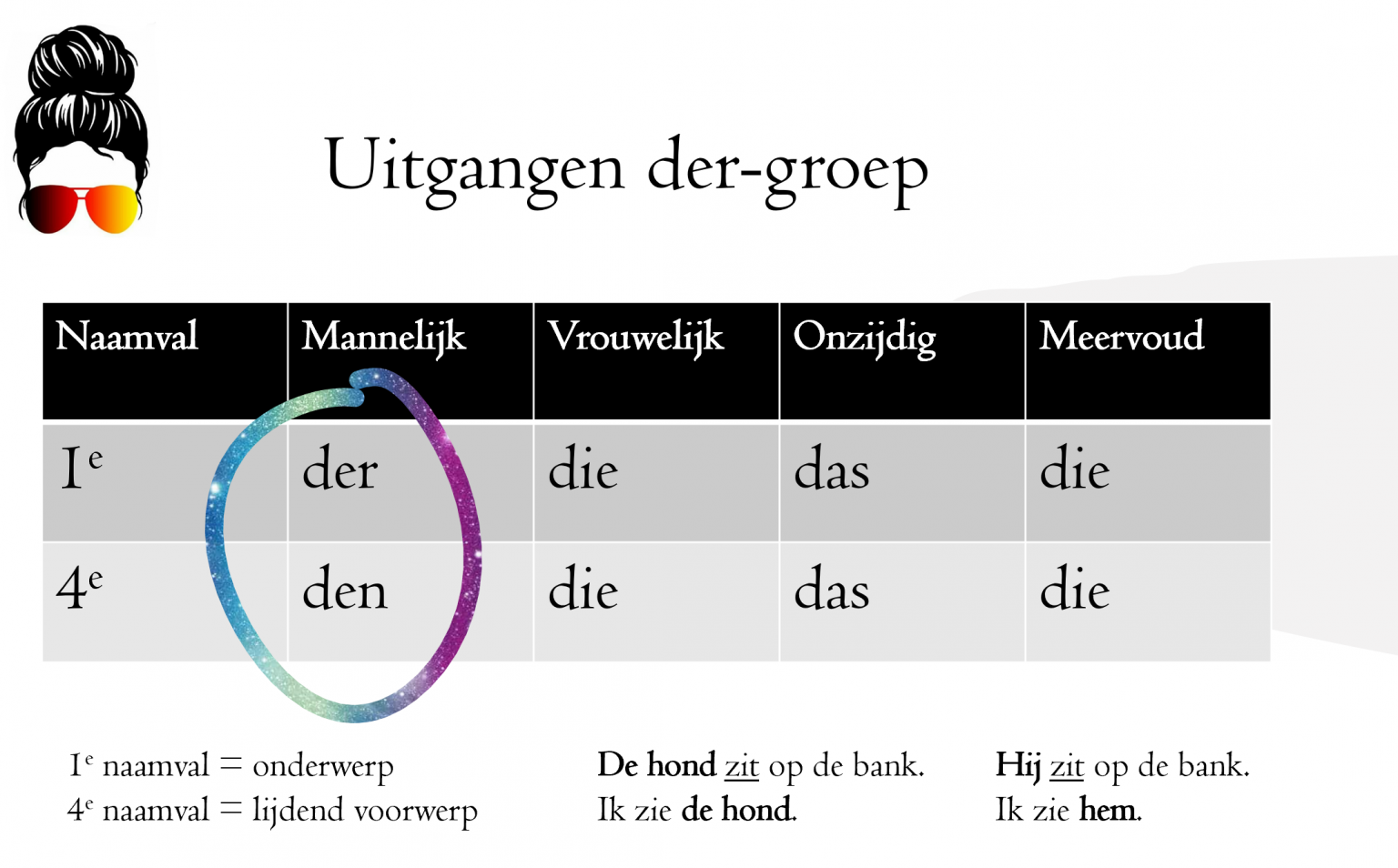 Der-groep 1e en 4e naamval - Mevrouw Duits - Oefeningen Duits 1e En 4e Naamval