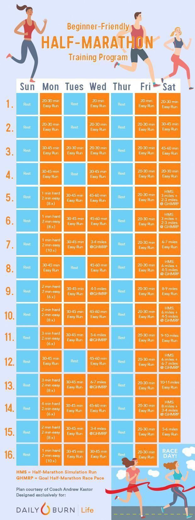 Der Halbmarathon-Trainingsplan für Anfänger #marathon # - Halve Marathon Schema 8 Weken