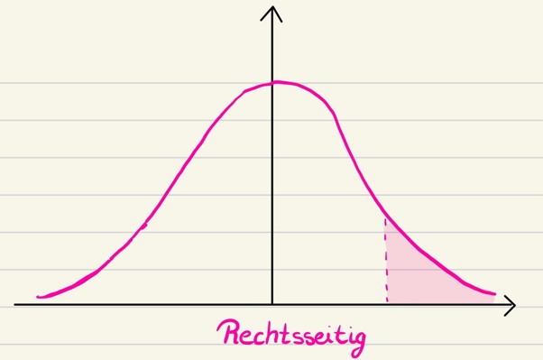 Der t-Test - QUESTIONSTAR - Wat Is Een T Toets