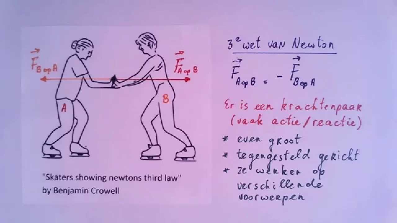 Derde wet van Newton, 4HV - YouTube - Eerste Wet Van Newton Formule