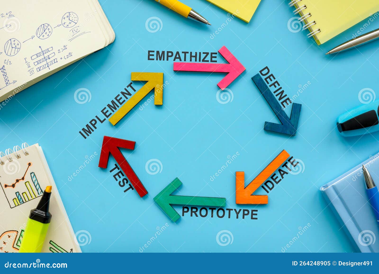 Design Thinking Concept. Arrows With Words Empathize Define Ideate - Empathize Define Ideate Prototype Test
