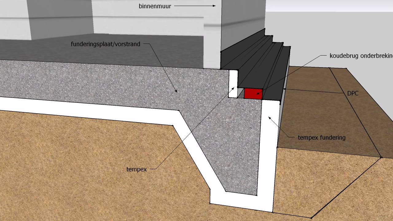 detail vorstrand - YouTube - Hoe Maak Je Een Bekisting