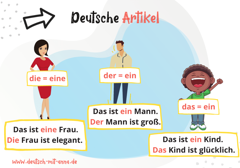 Deutsche Artikel (der, die, das) - einfach erklärt mit Beispielen - Artikel Over Vrijheid Van Meningsuiting