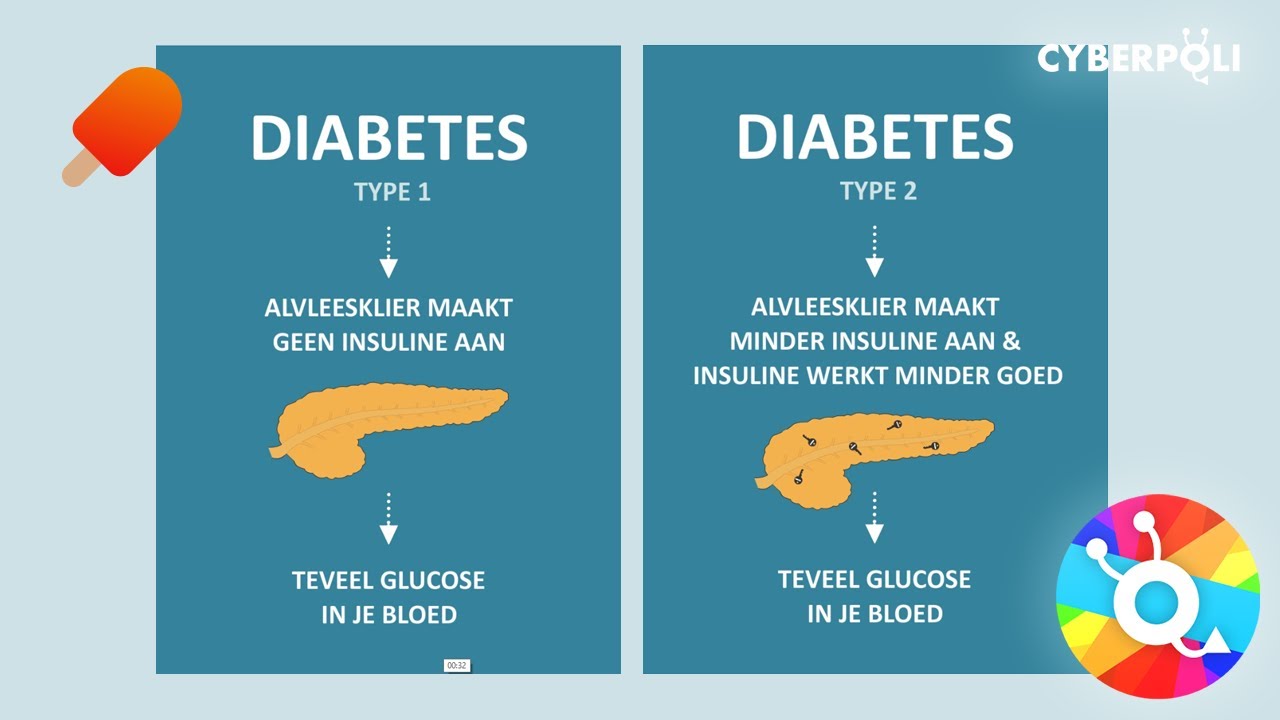 Diabetes - Welke Types Diabetes Zijn Er