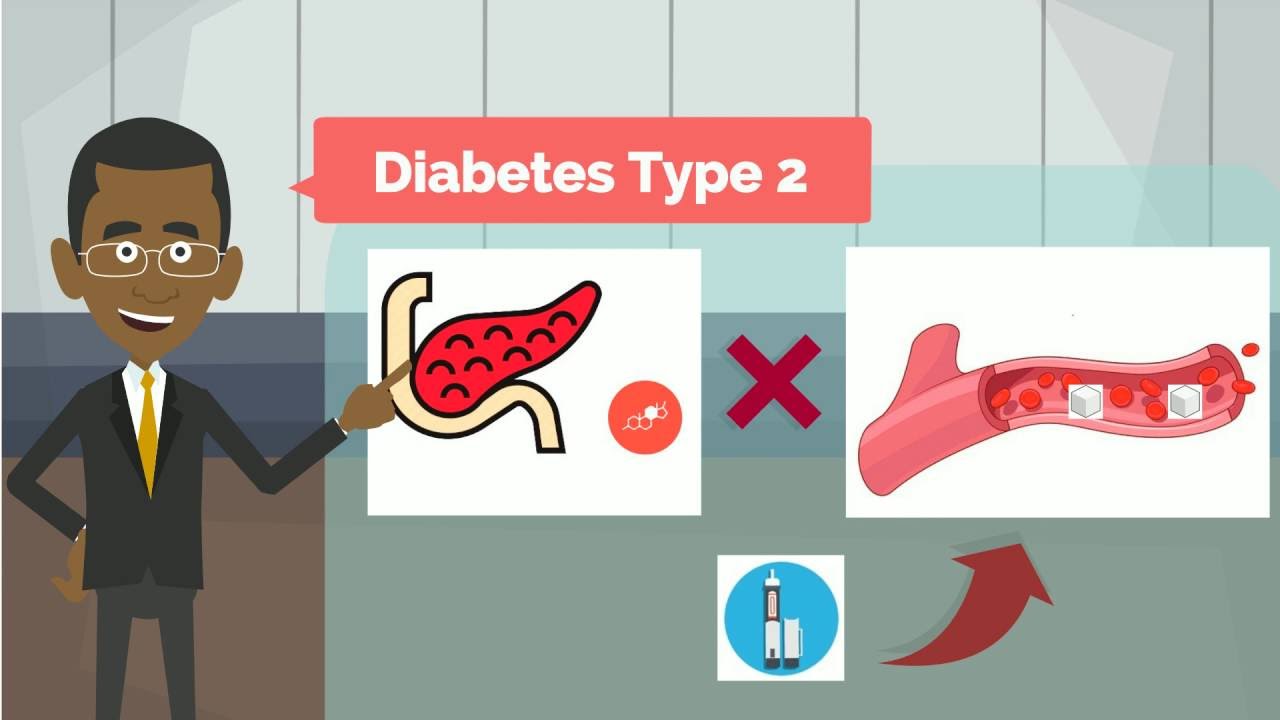 Diabetes: Hypo en Hyper - YouTube - Verschil Tussen Hypo En Hyper