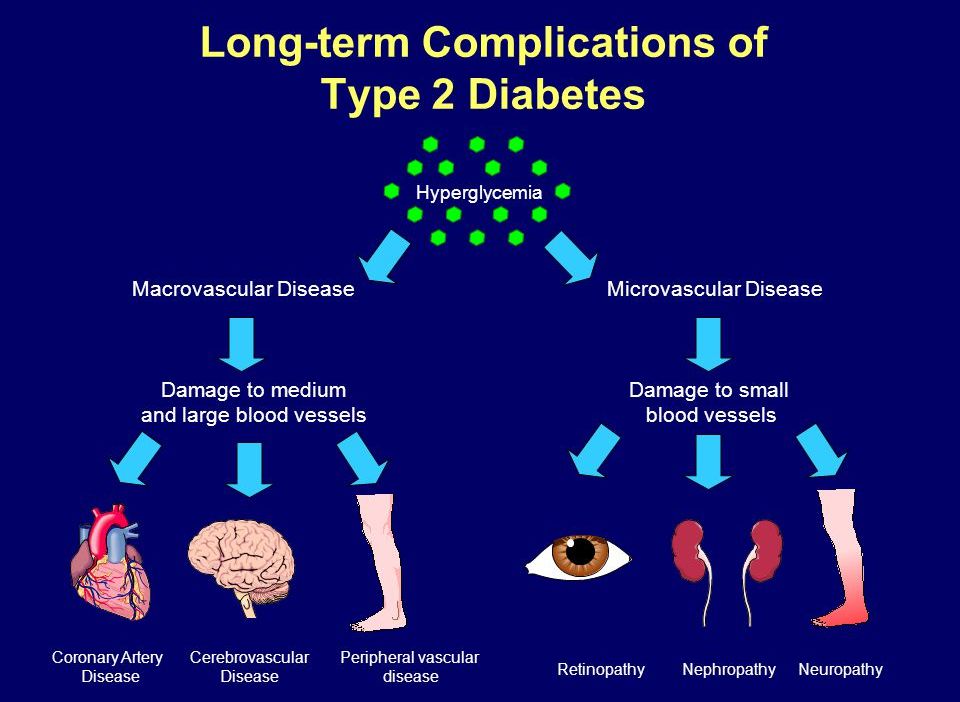 Diabetes Type 2 - Complicaties Diabetes Type 2 Korte Termijn
