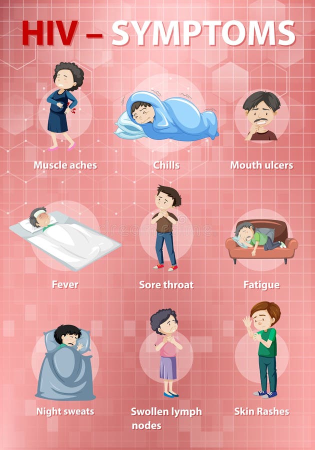 Diagnosis Diagnosis Hiv - Wat Zijn De Symptomen Van Hiv