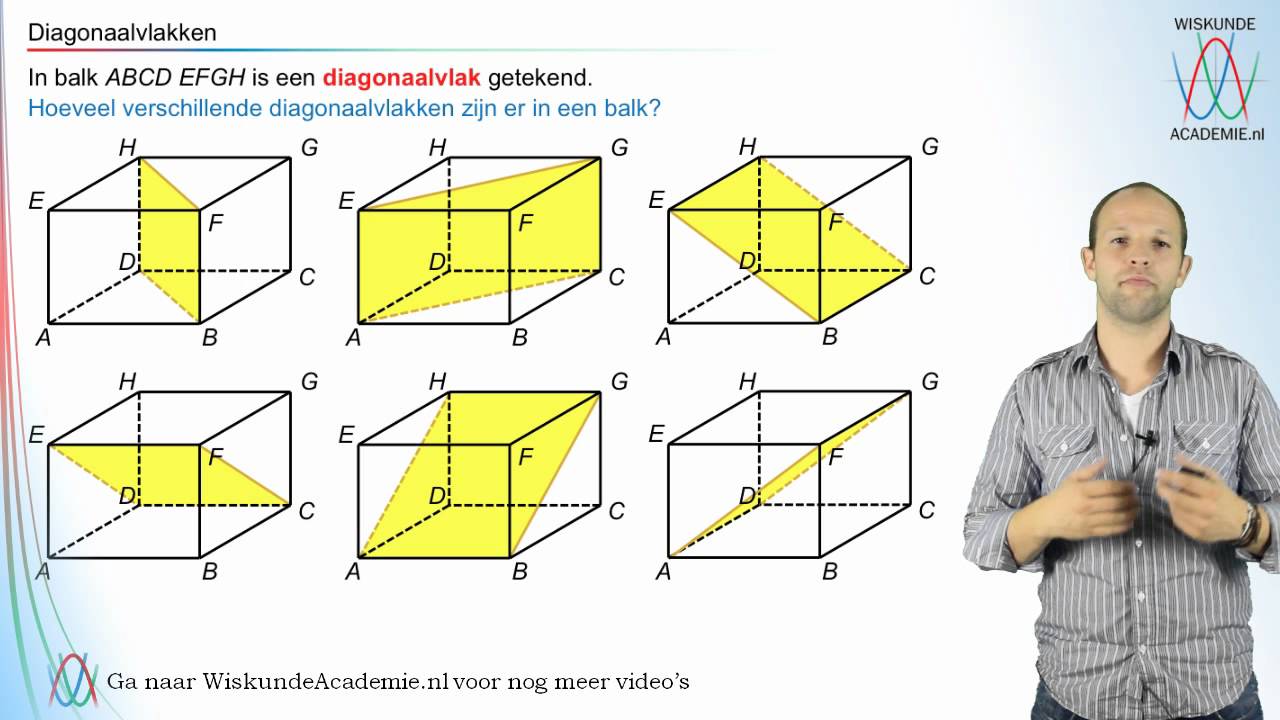 Diagonaalvlakken - WiskundeAcademie - YouTube - Hoeveel Lichaamsdiagonalen Heeft Een Kubus