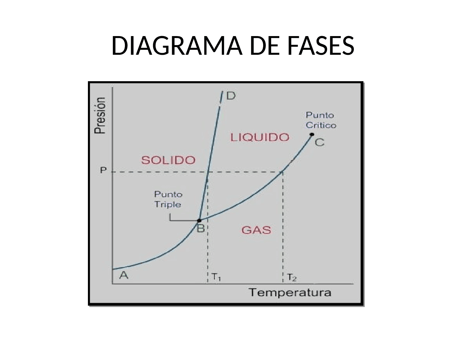 Diagrama De Fases - Fase A Zonder Uitzendbeding Met Uitsluiting Van Loondoorbetalingsverplichting