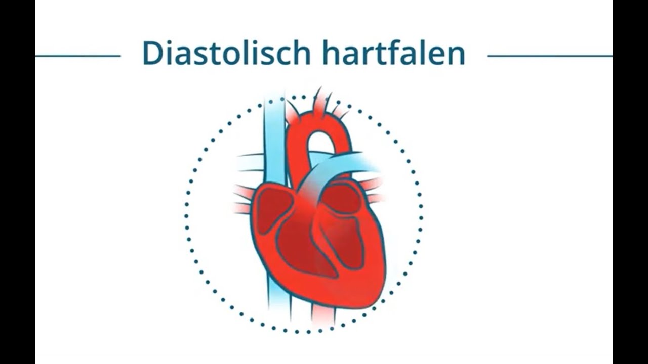 Diastolisch Hartfalen - YouTube - Diastolische Dysfunctie Graad 1 Betekenis