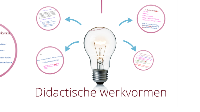 Didactische werkvormen by Simone Leeuwerink on Prezi - Welke Didactische Werkvormen Zijn Er