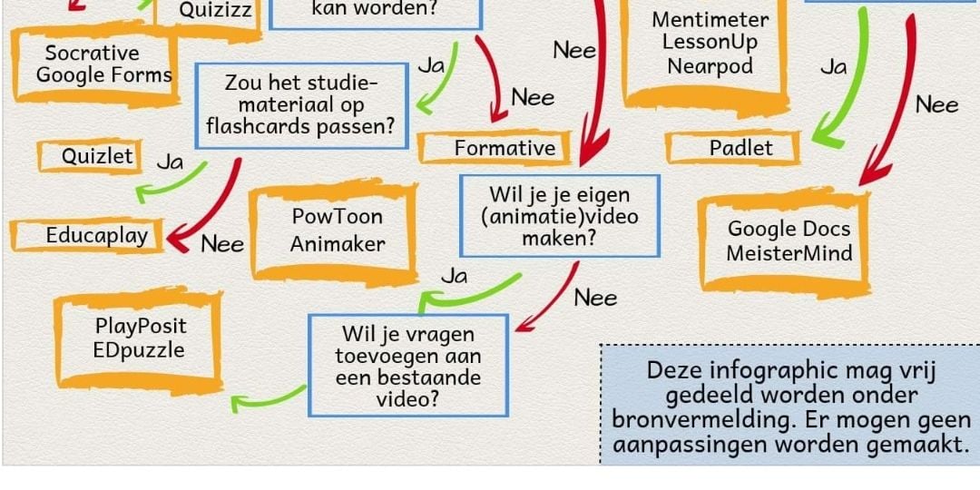 Didactische werkvormen VTVrij - Welke Didactische Werkvormen Zijn Er