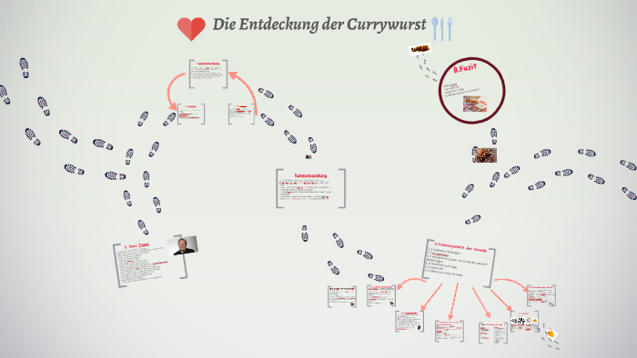 Die Entdeckung der Currywurst by Alisa Madleen on Prezi - Die Entdeckung Der Currywurst Samenvatting