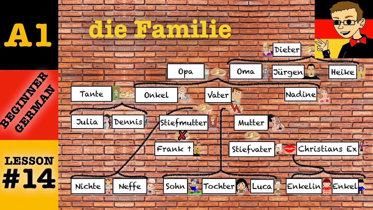 die Familie (Stammbaum) - Beginner German with Herr Antrim #14 - YouTube - 1e En 2e Graads Familie