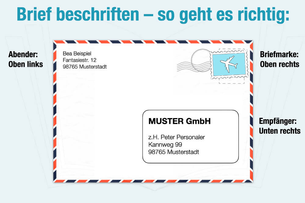 Die Richtige Orientierung Von Karten Im Briefumschlag: Ein Leitfaden - Brief Schrijven In Het Engels