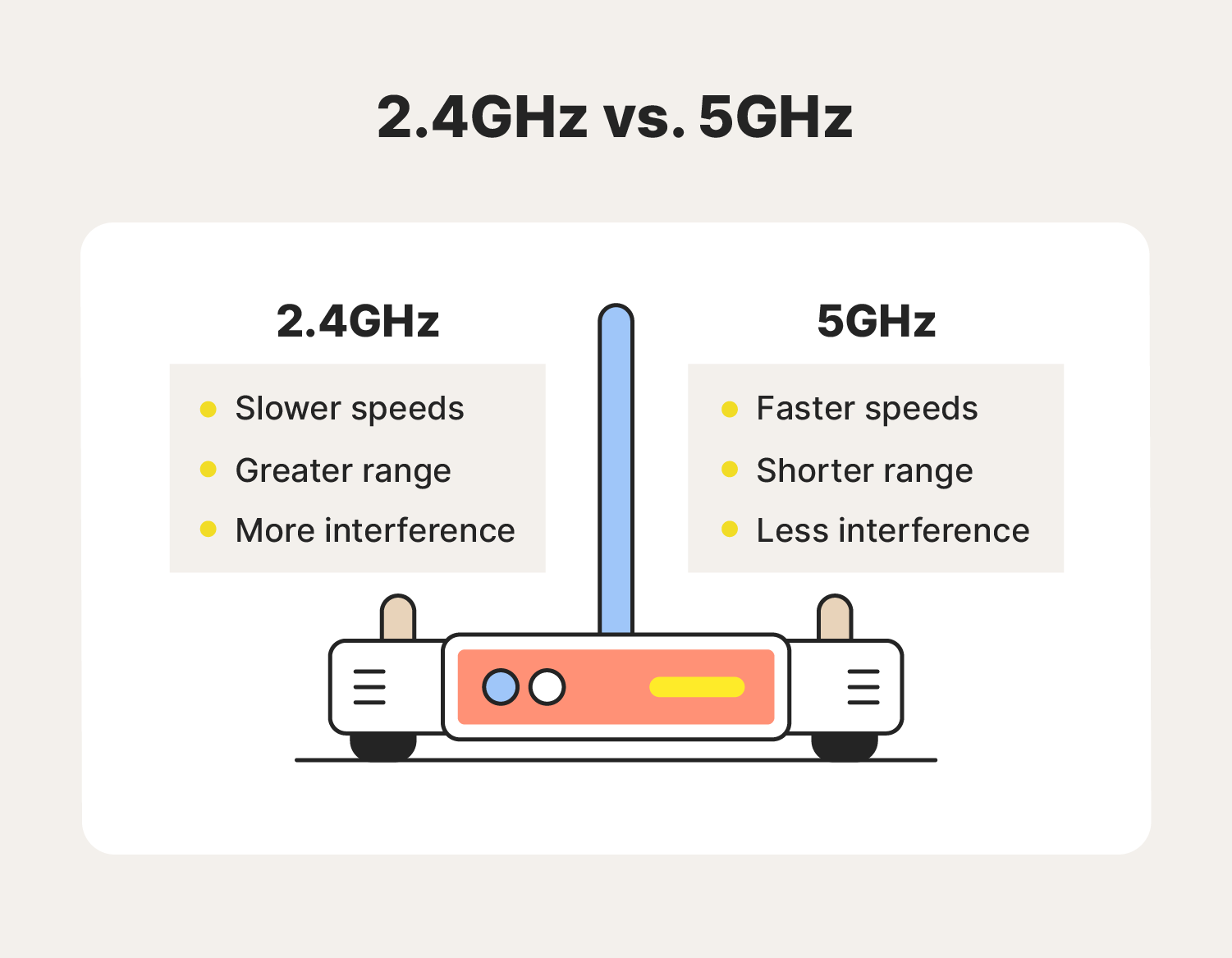 Difference Between 2 4ghz And 5ghz Wifi - Image to u - Ziggo Wifi Instellen Op 2.4ghz En 5ghz