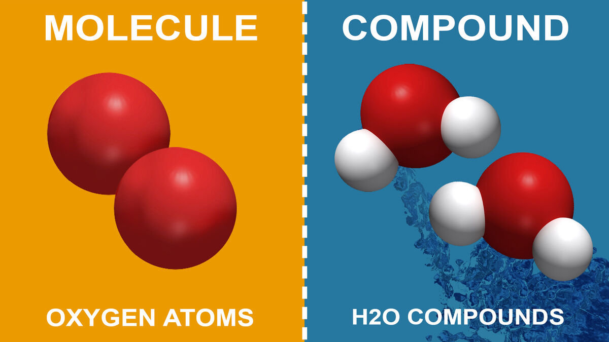 Difference Between a Molecule and Compound Made Simple | YourDictionary - Compound Sentence Simple Sentence Complex Sentence
