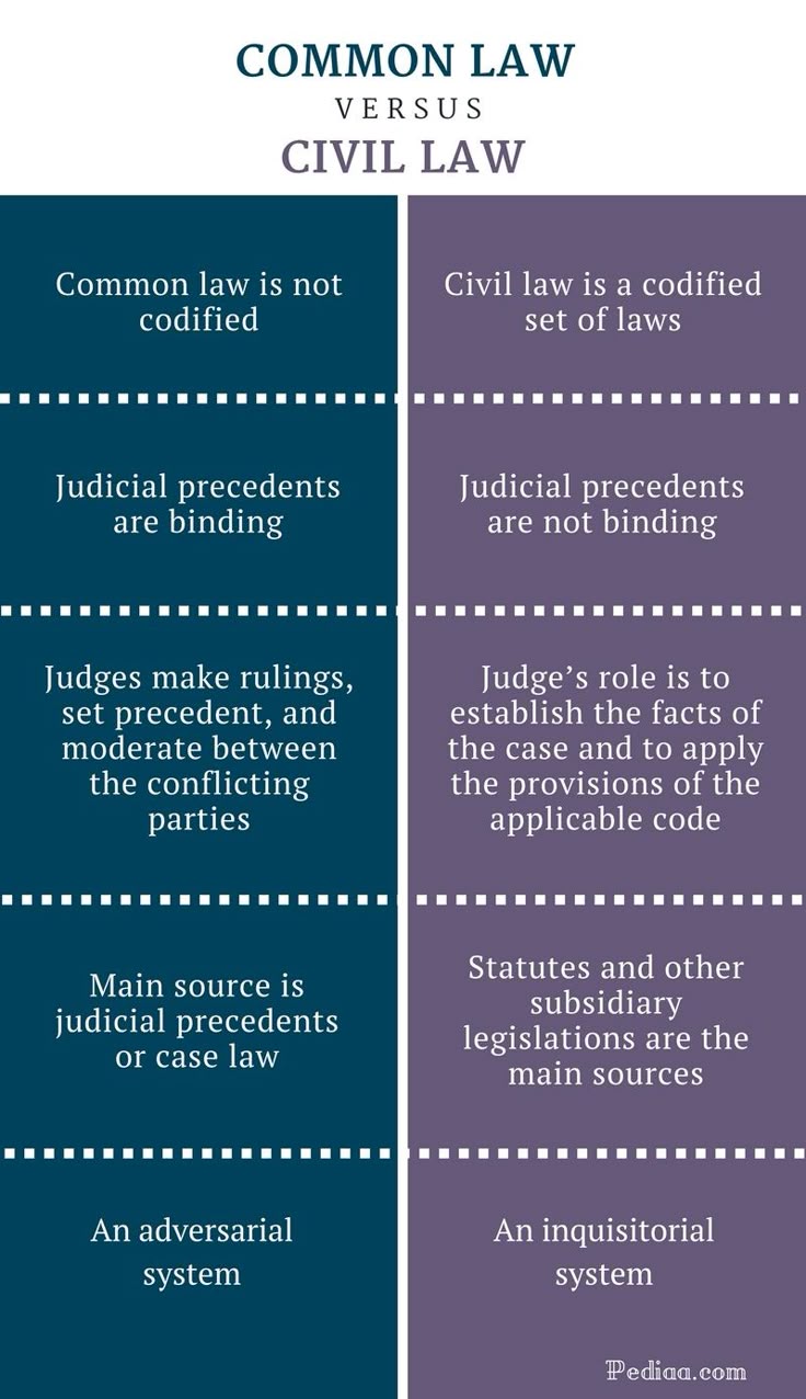 Difference Between Common Law and Civil Law - Common Law And Civil Law