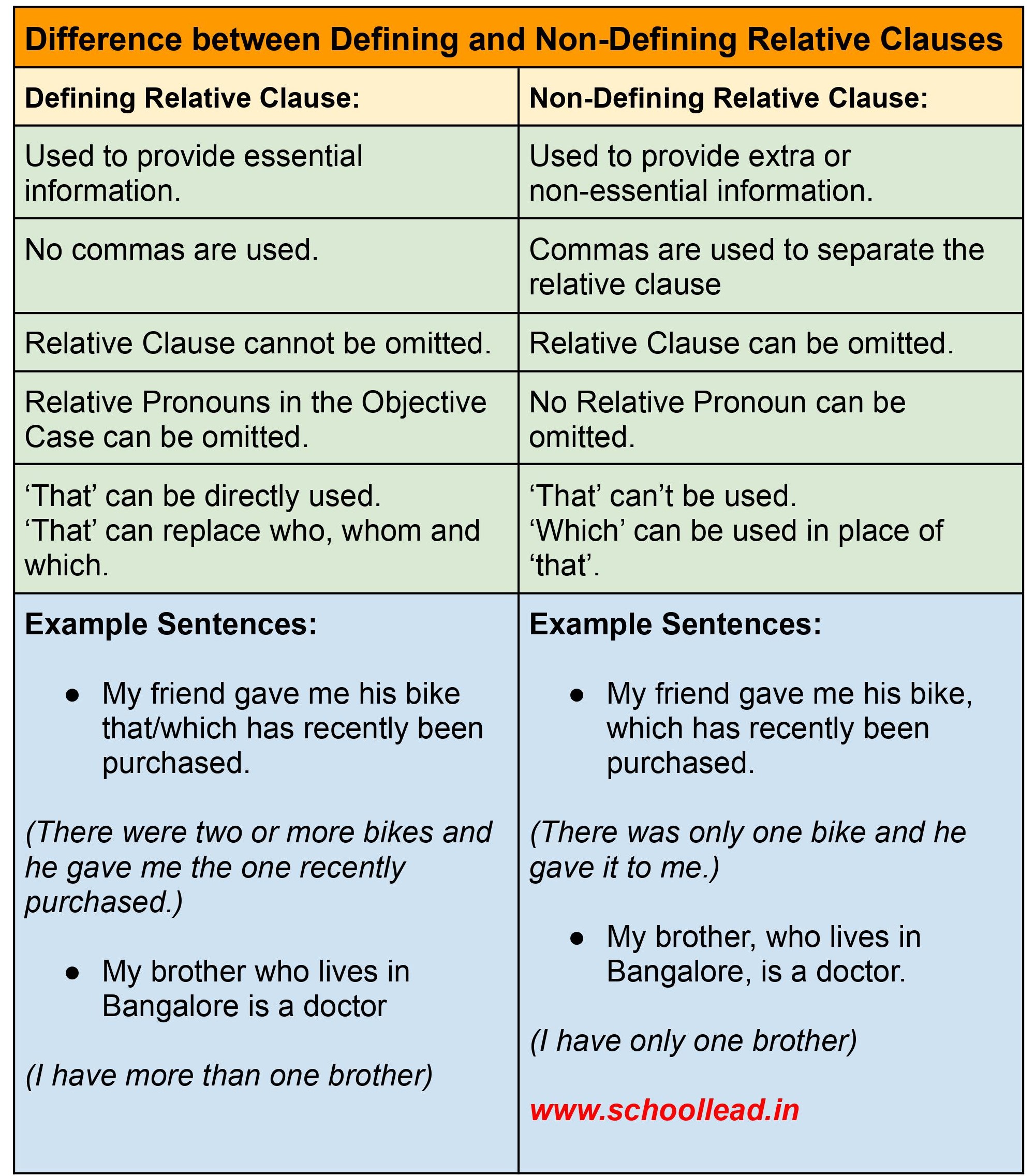 Difference Between Defining And Non Defining Relative, 55% OFF - Defining Relative Clauses And Non Defining Relative Clauses