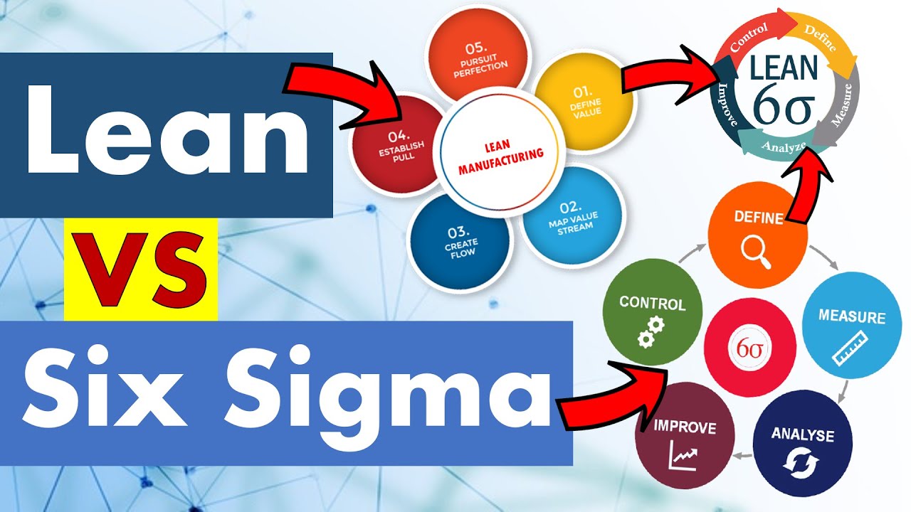 Verschil Six Sigma En Lean