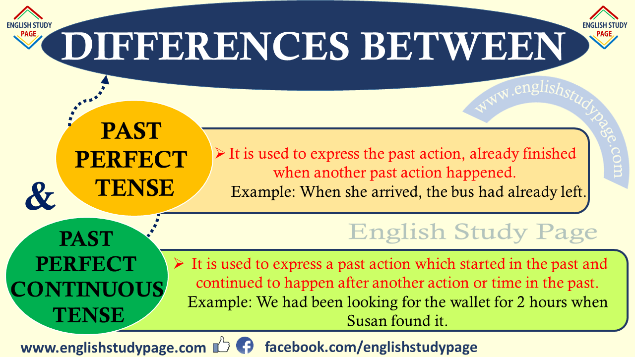 Differences Between Past Perfect Tense and Past Perfect Continuous - Past Perfect Simple Past Perfect Continuous