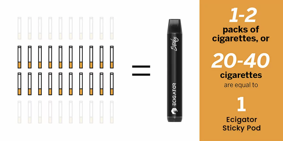 Different Levels Of Nicotine In E Cigarettes Shop - Hoe Lang Blijft Nicotine In Het Lichaam