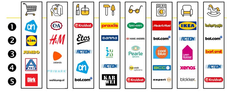 In Welke Branche Zit Mijn Bedrijf