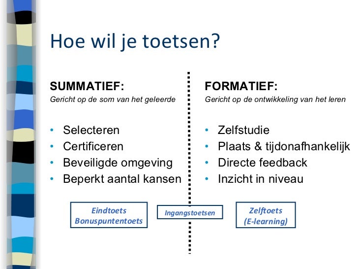 Digitaal toetsen in het AMC: stand van zaken - Verschil Summatief En Formatief Toetsen
