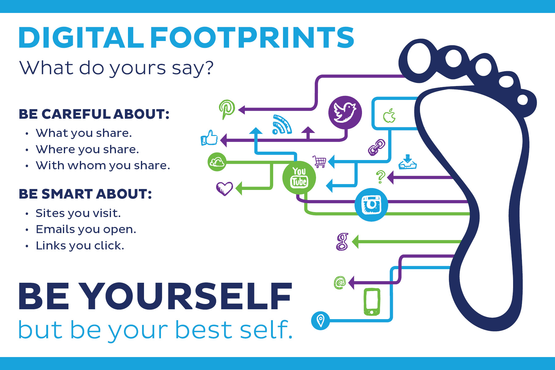 Digital Footprints: What Do Your Footprints Say? - Wat Is Een Digitale Footprint