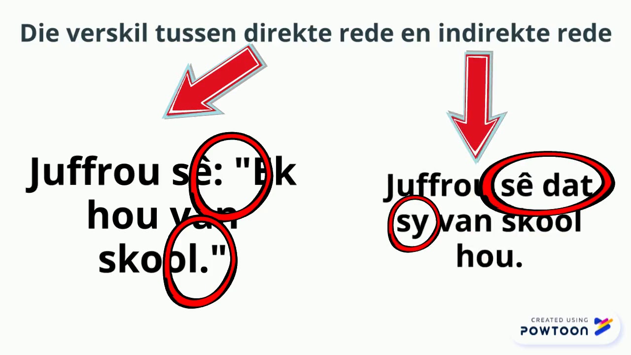 Direkte en Indirekte rede - YouTube - Wat Is Een Directe Rede