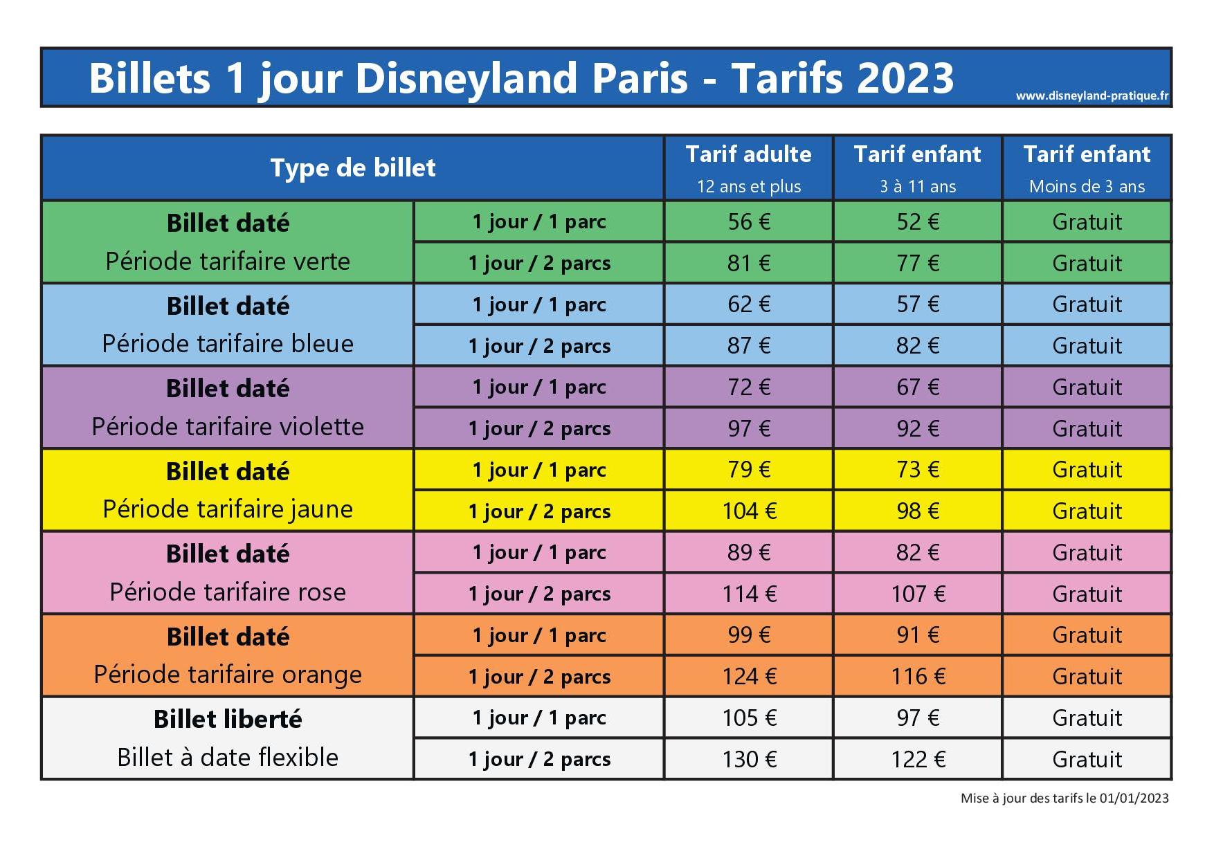 Disneyland Paris Park Tickets 2025 - Kiera Kerr - Hoeveel Bezoekers Disneyland Parijs Per Dag
