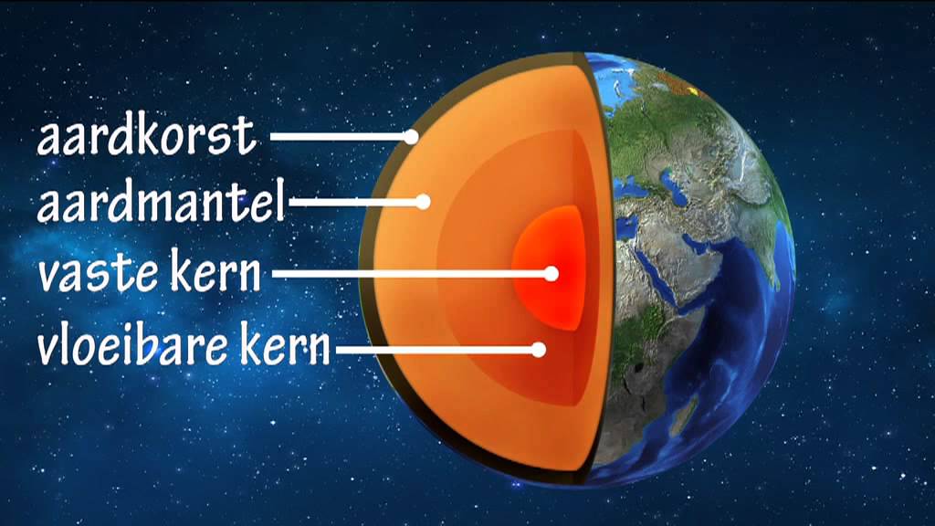 Wat Is De Aard Van De Onderneming