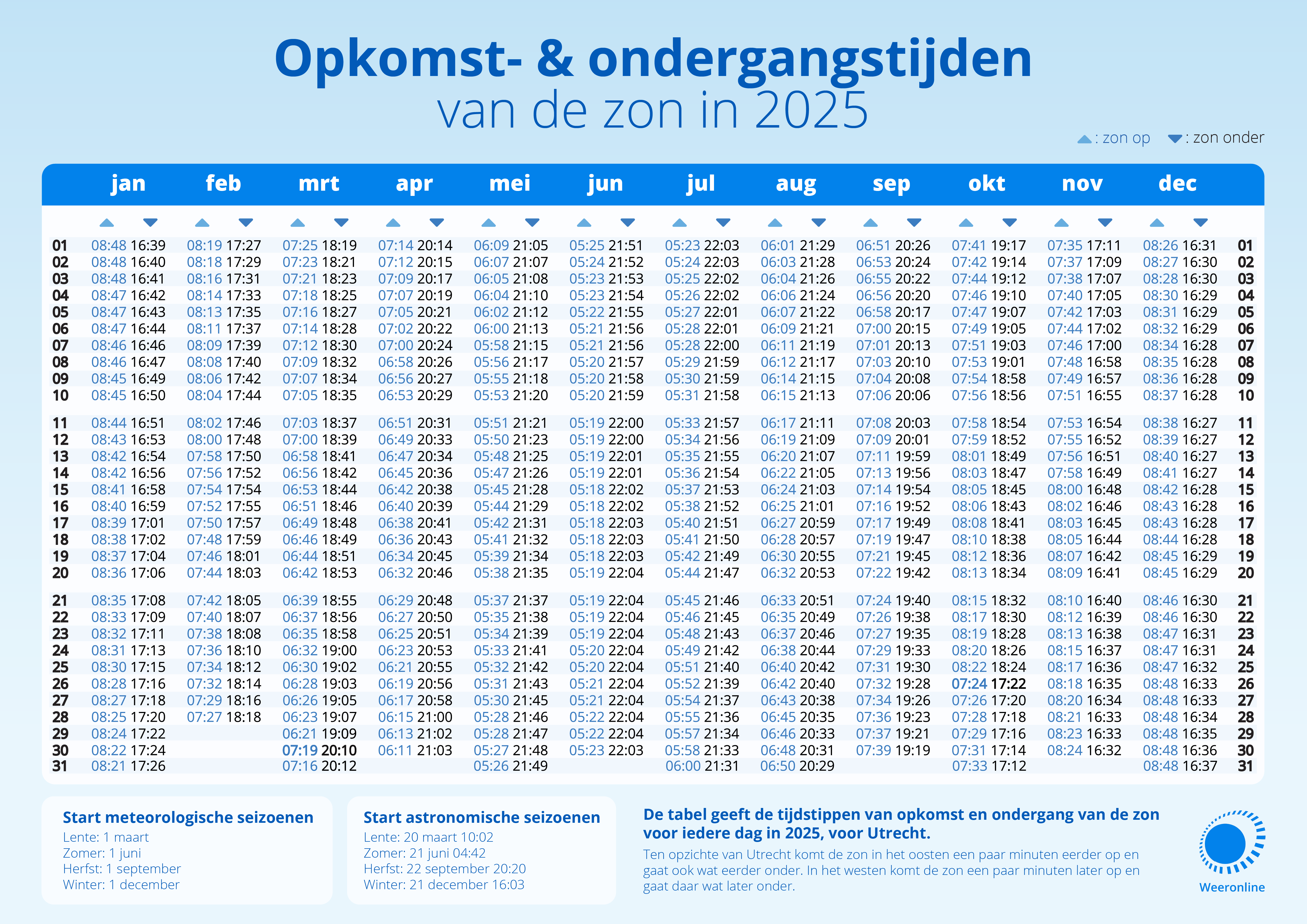 Dit wordt het weer bij de start van de astronomische lente - Het Weer Met Pasen 2025