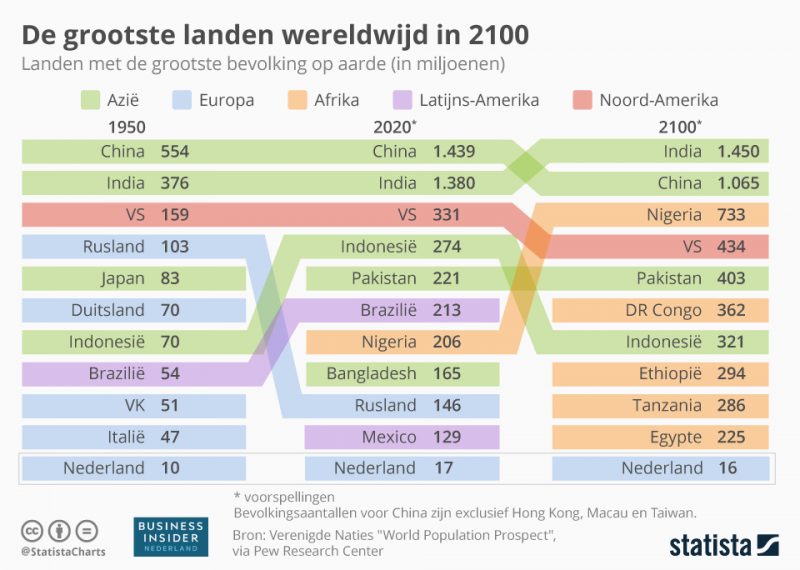 Hoeveel Inwoners Heeft Egypte 2024