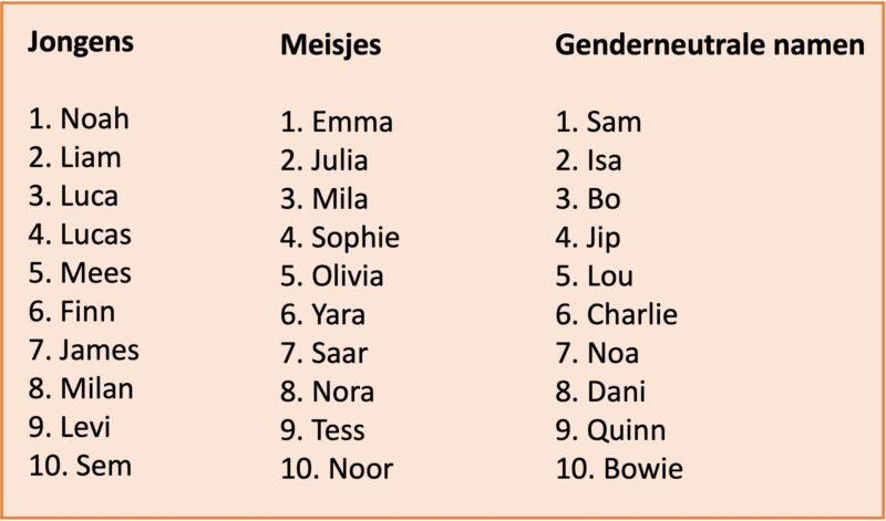 Onder Welke Populaire Naam Kennen Wij De Polygraaf 14 Letters