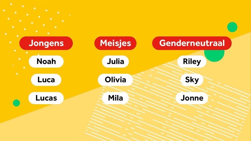 Dit zijn de populairste namen, hoe vaak komt jouw naam voor? - Hoe Vaak Komt Als Voor