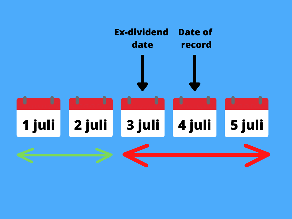 Welke Datum Wordt Dividend Uitgekeerd