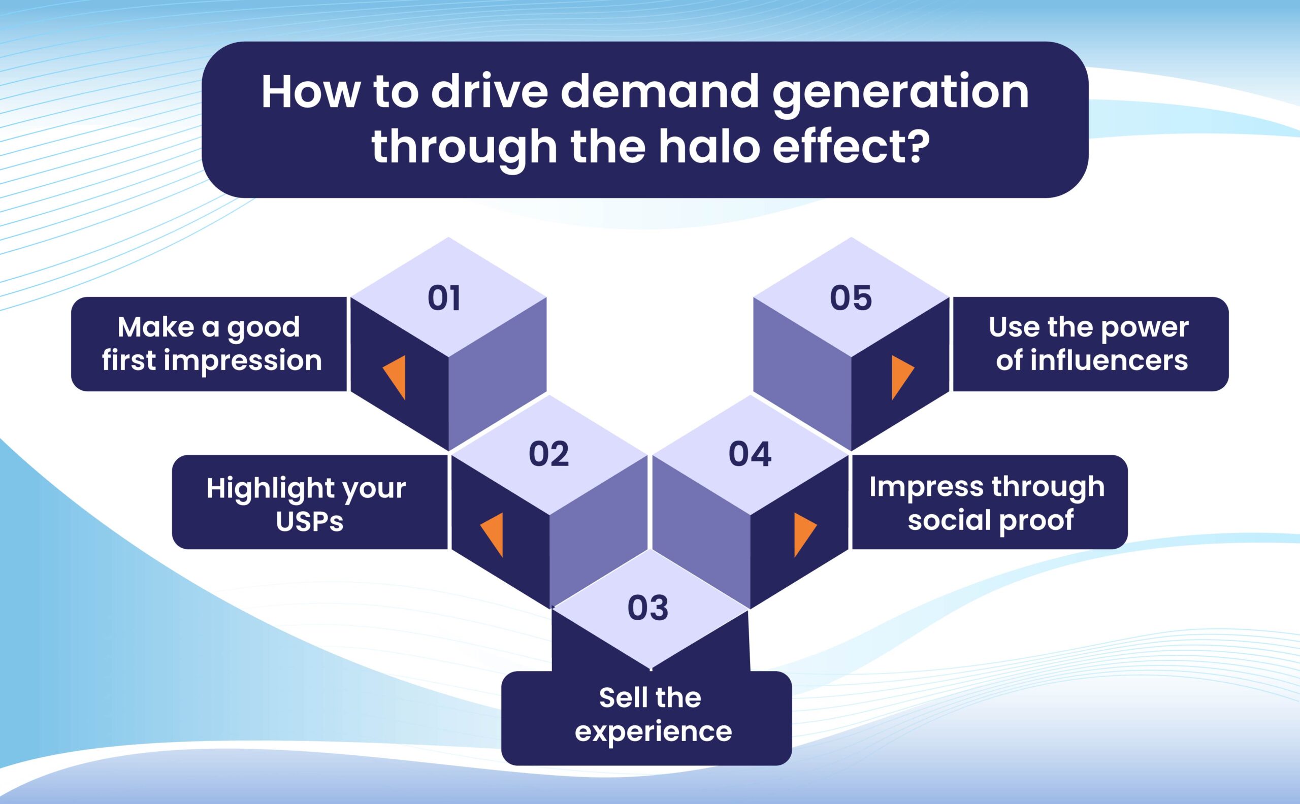 Do you want to generate demand & leads? Use halo effect! - Wat Is Het Halo Effect