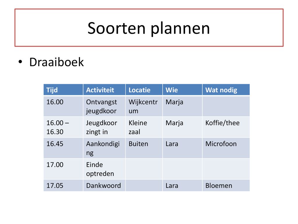 Doelen en plan van aanpak - ppt download - Wanneer Plan Van Aanpak Bij Ziekte
