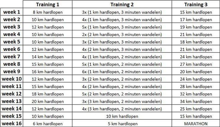 Domein Gereserveerd - Mijndomein.nl | Hardlopen schema, Hardlopen, Marathon - Hoeveel Km Lopen Voetballers Per Wedstrijd