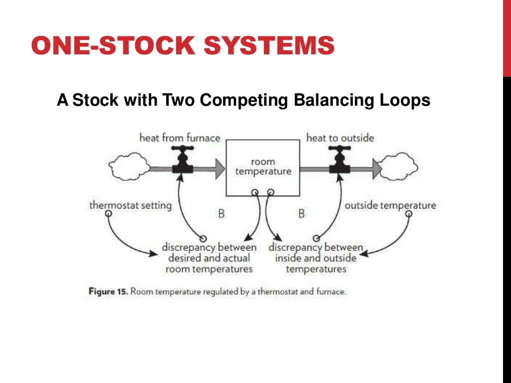 Donella meadows thinking in systems - psawedn - Donella Meadows Thinking In Systems