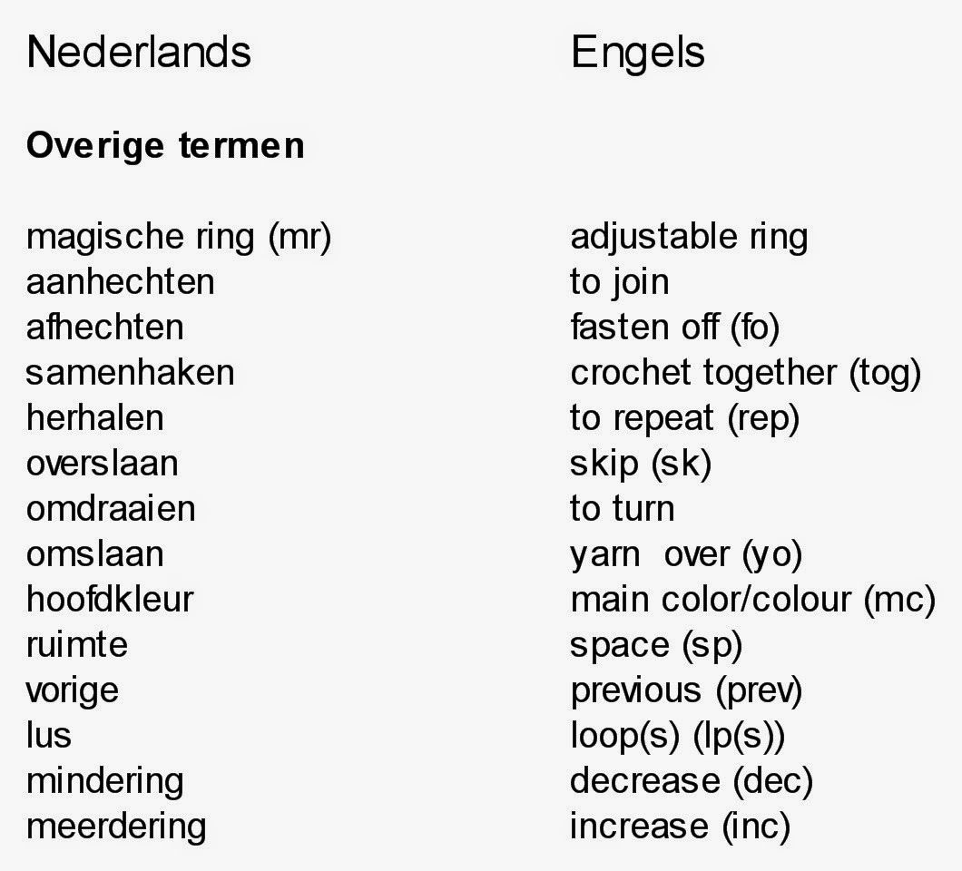 Engelse Woorden Met Een J
