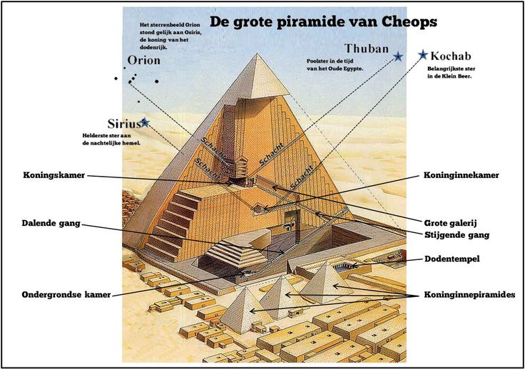 doorsnede piramide - Google zoeken | mummies | Pinterest - Waar Zijn De Piramides In Egypte