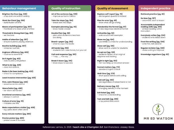 Doug Lemov Teach Like a Champion 3.0 Summary | Teaching Resources - Lemov Teach Like A Champion