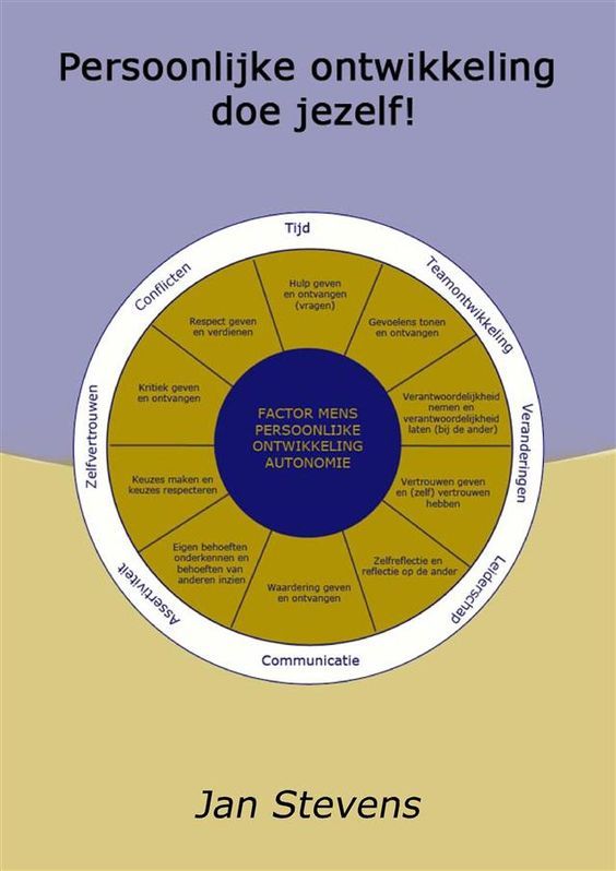 download persoonlijke ontwikkeling doe jezelf | Persoonlijke - Persoonlijke Effectiviteit In Het Sturen Van Verandering