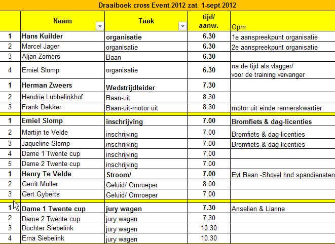 draaiboek - Een planning van hoe je een activiteit gaat aanpakken - Hoe Maak Je Een Draaiboek