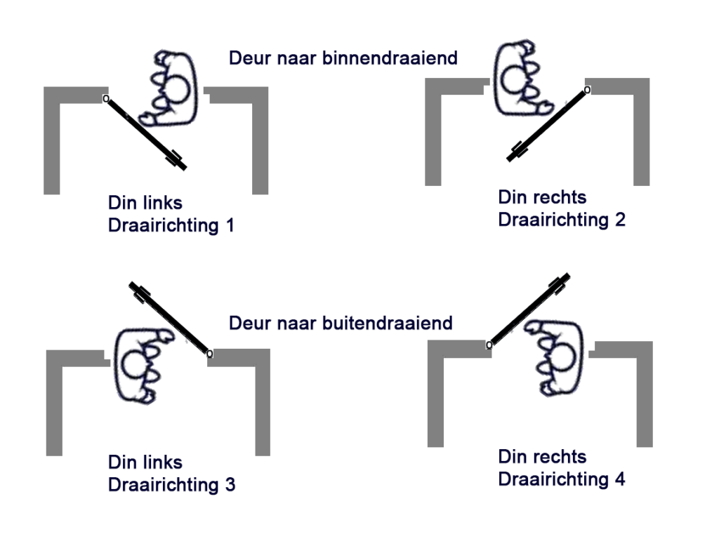 Wanneer Is Er Sprake Van Een Toedraaiende Deur