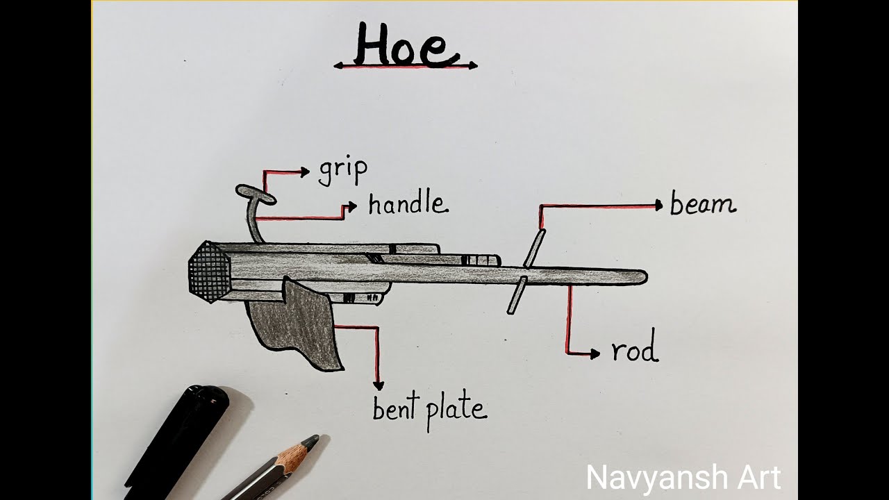 Draw A Labelled Diagram Of Hoe || Hoe Diagram Easily Step, 60% OFF - Hoe Heet Een Schaats Met Vijf Wieltjes